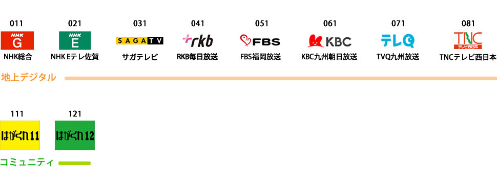 エースプラン