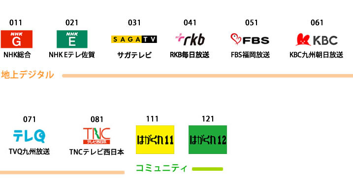 エースプラン